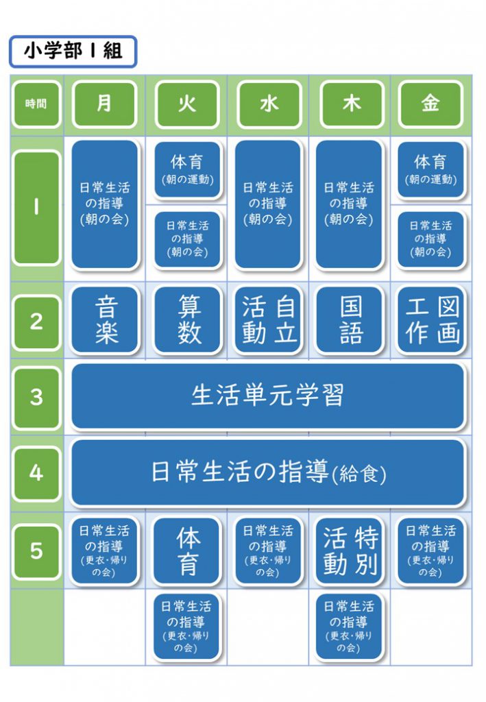 小学部の時間割 国立大学法人 鹿児島大学教育学部附属特別支援学校